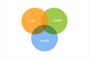 騰訊CDC 以設(shè)計導(dǎo)航與博客聯(lián)盟，構(gòu)筑“為設(shè)計師而生”的生態(tài)圈