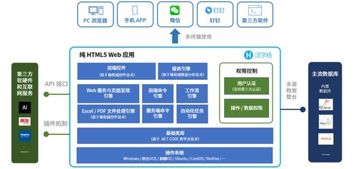 數據猿專訪葡萄城總經理倪愛軍 低代碼，未來可期，技術服務鑄就核心價值